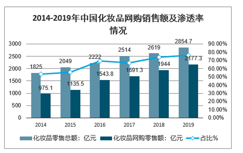 厦门美妆电商观察：正品供应链如何撑起一座城市的线上美妆生意