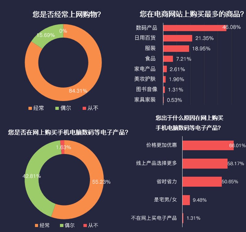 厦门美妆电商怎么做？从供应链到正品保障的完整拆解